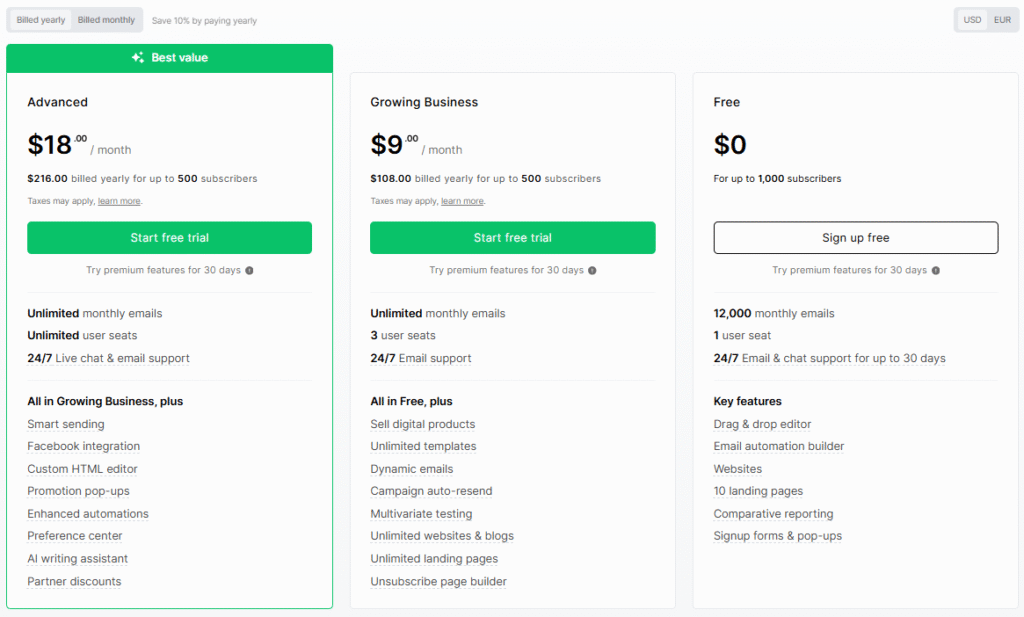 MailerLite vs ActiveCampaign: MailerLite Price